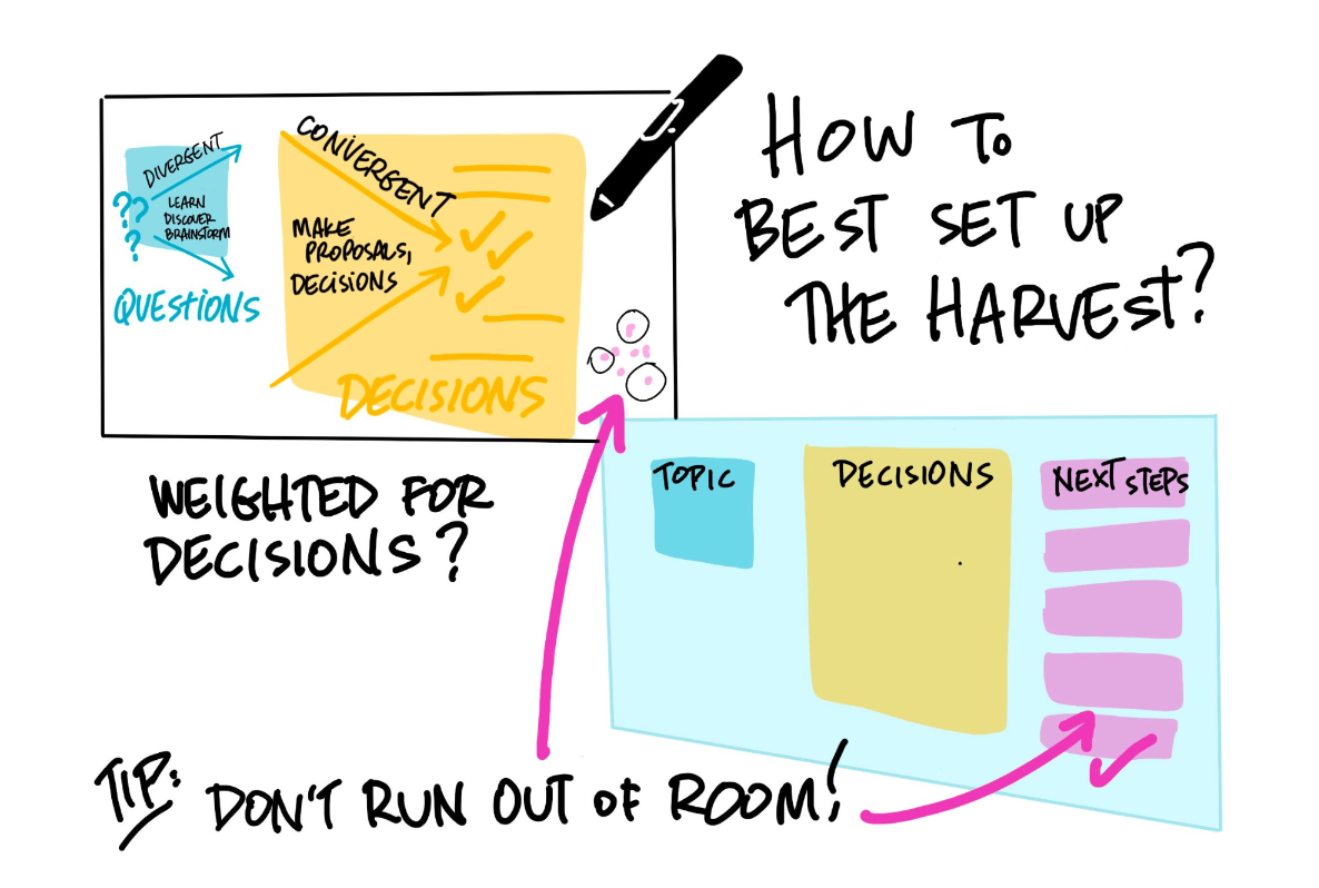 drawing change graphic recording for strategic planning best practices